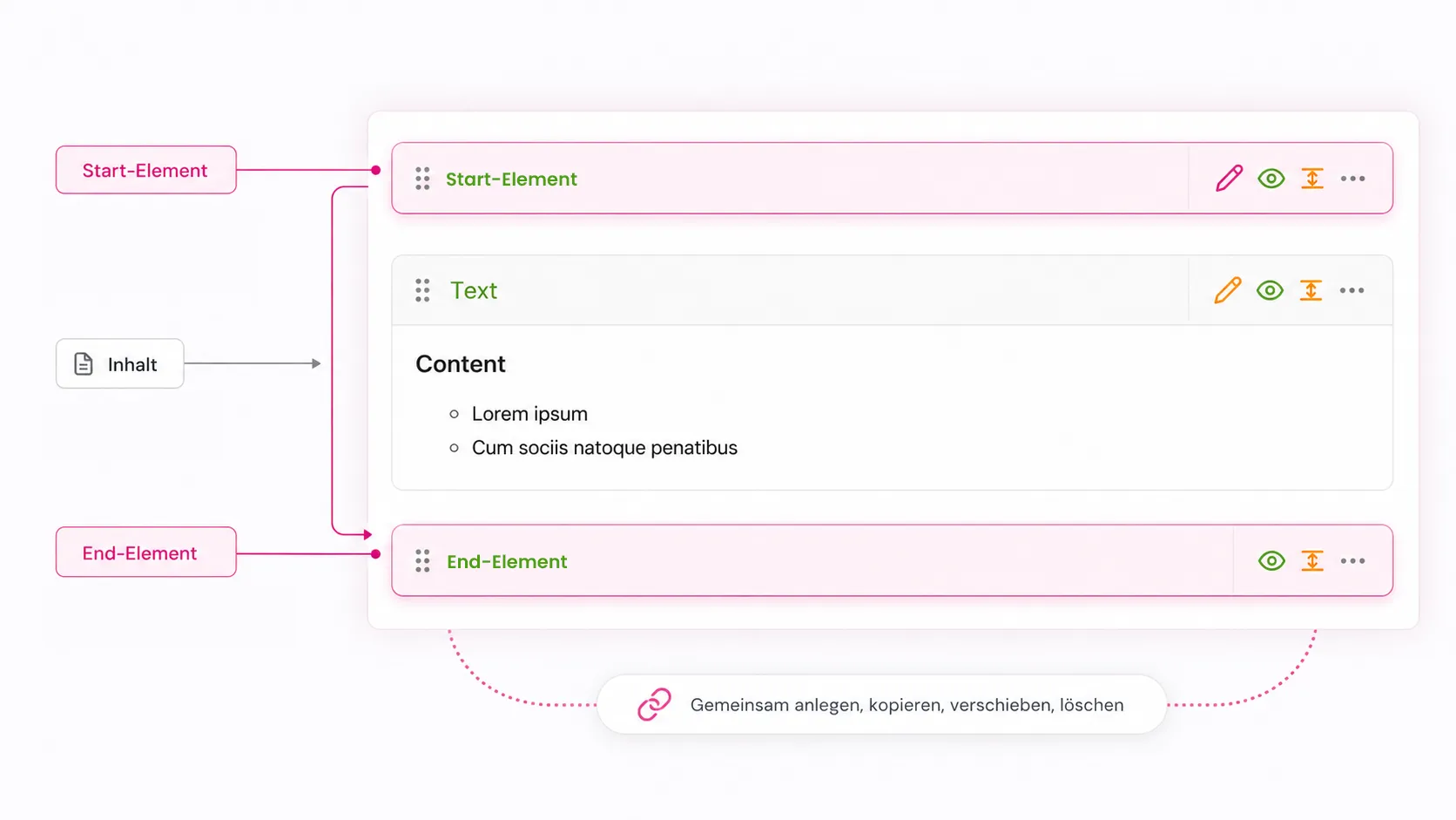 CustomElements - Element per Klick anlegen