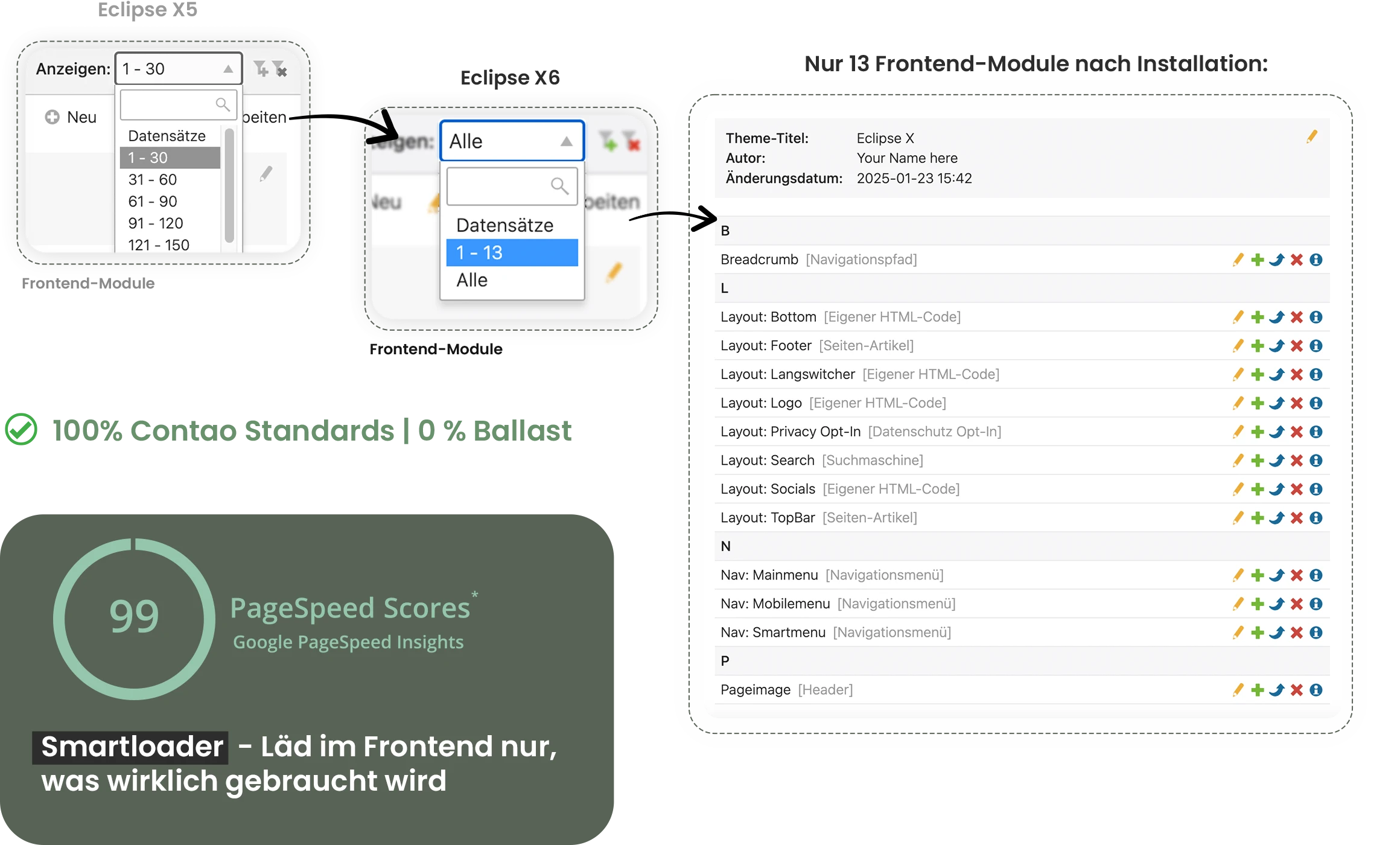 Super schlank im Backend und Frontend Super schlank im Backend und Frontend