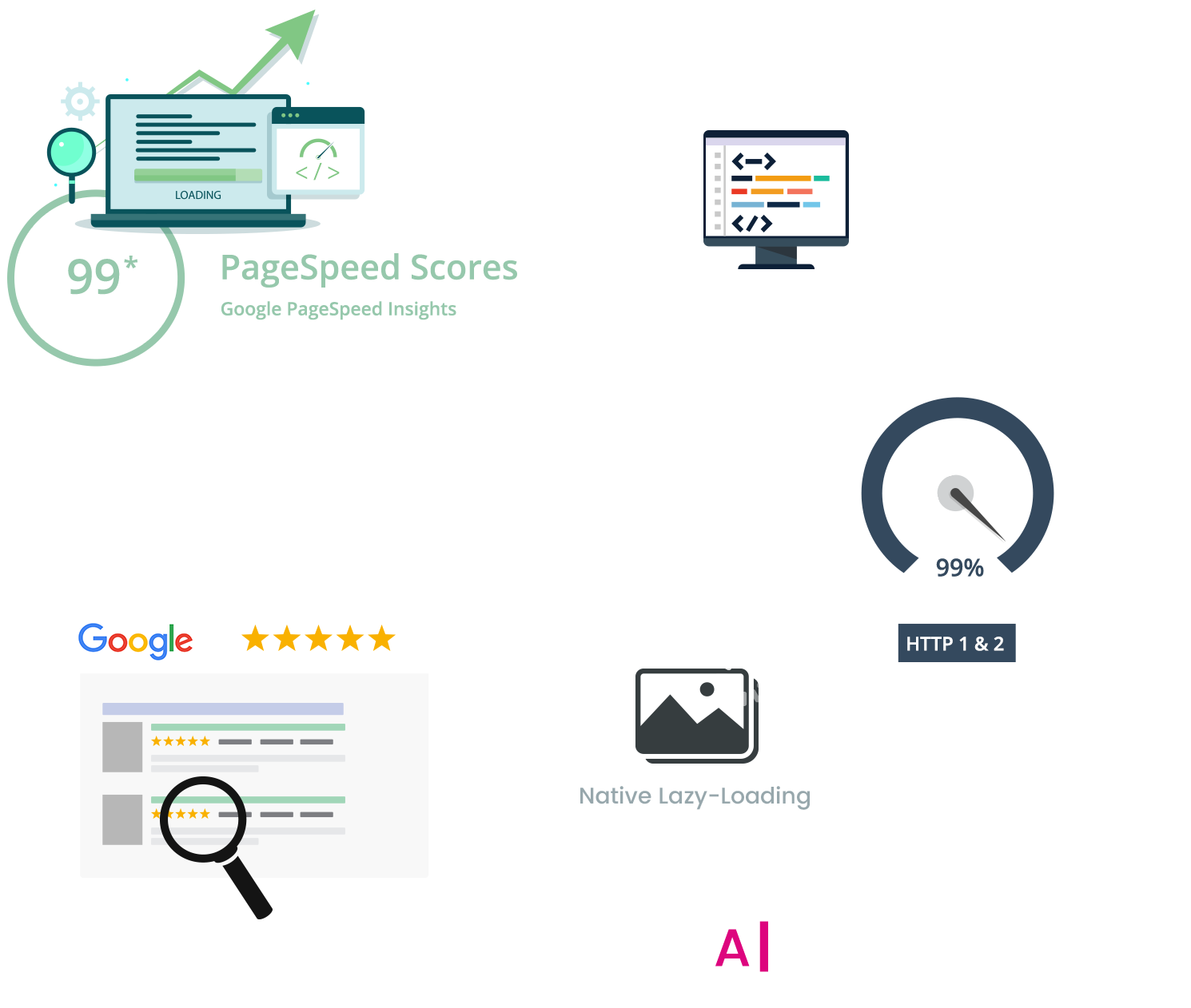 PageSpeed Optimierung für Contao