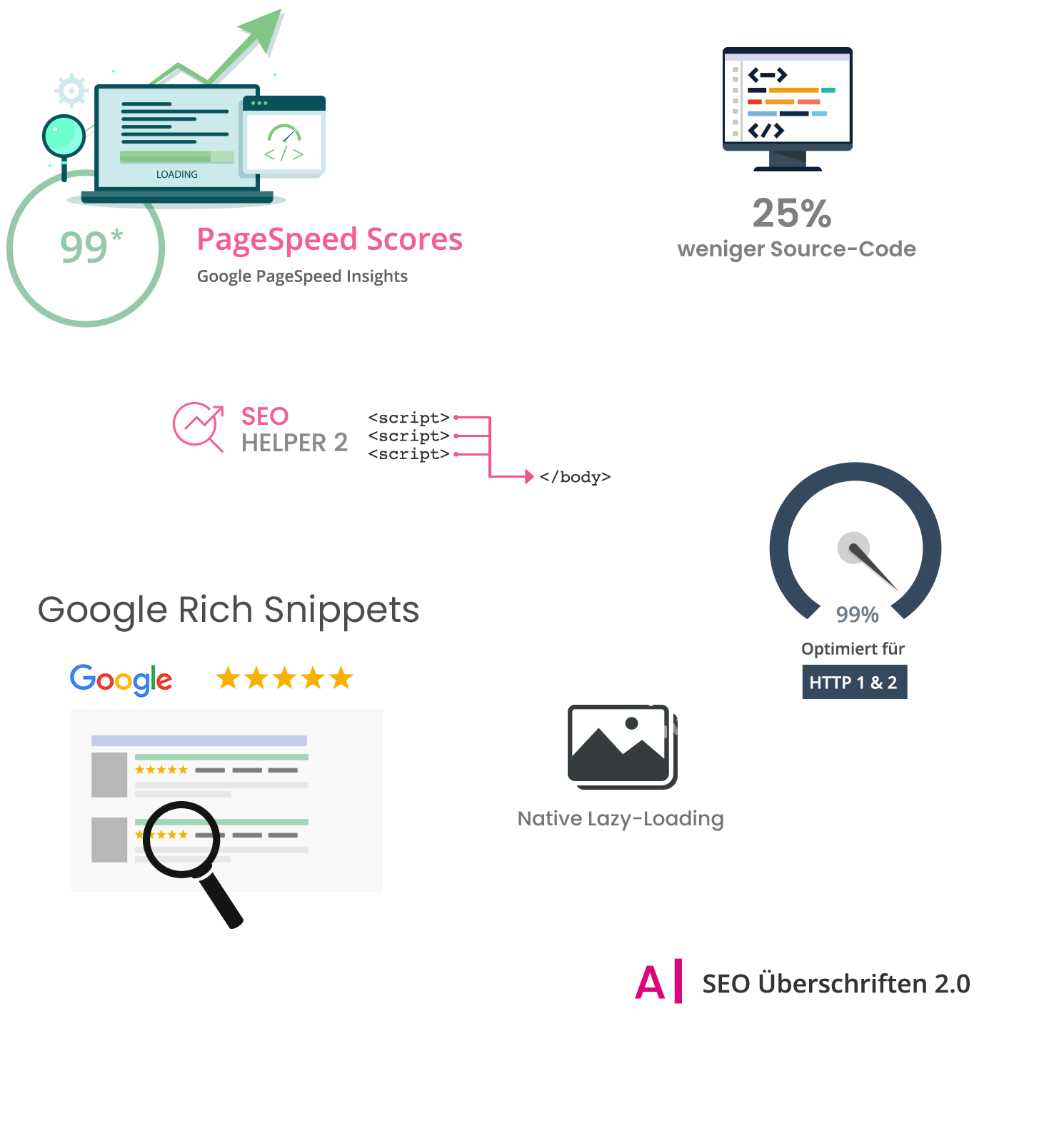 PageSpeed Optimierung für Contao