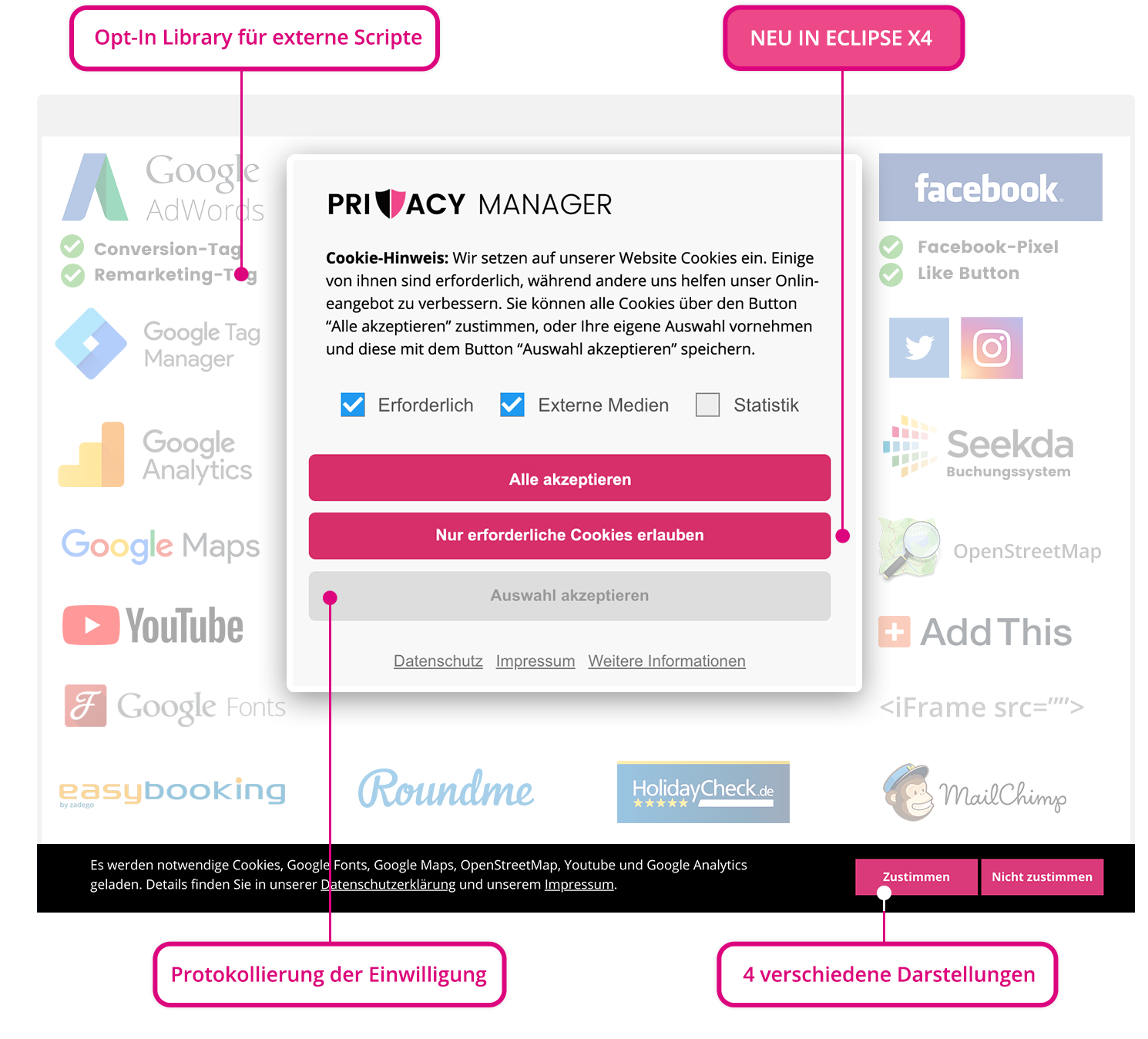 Privacy Manager für Contao