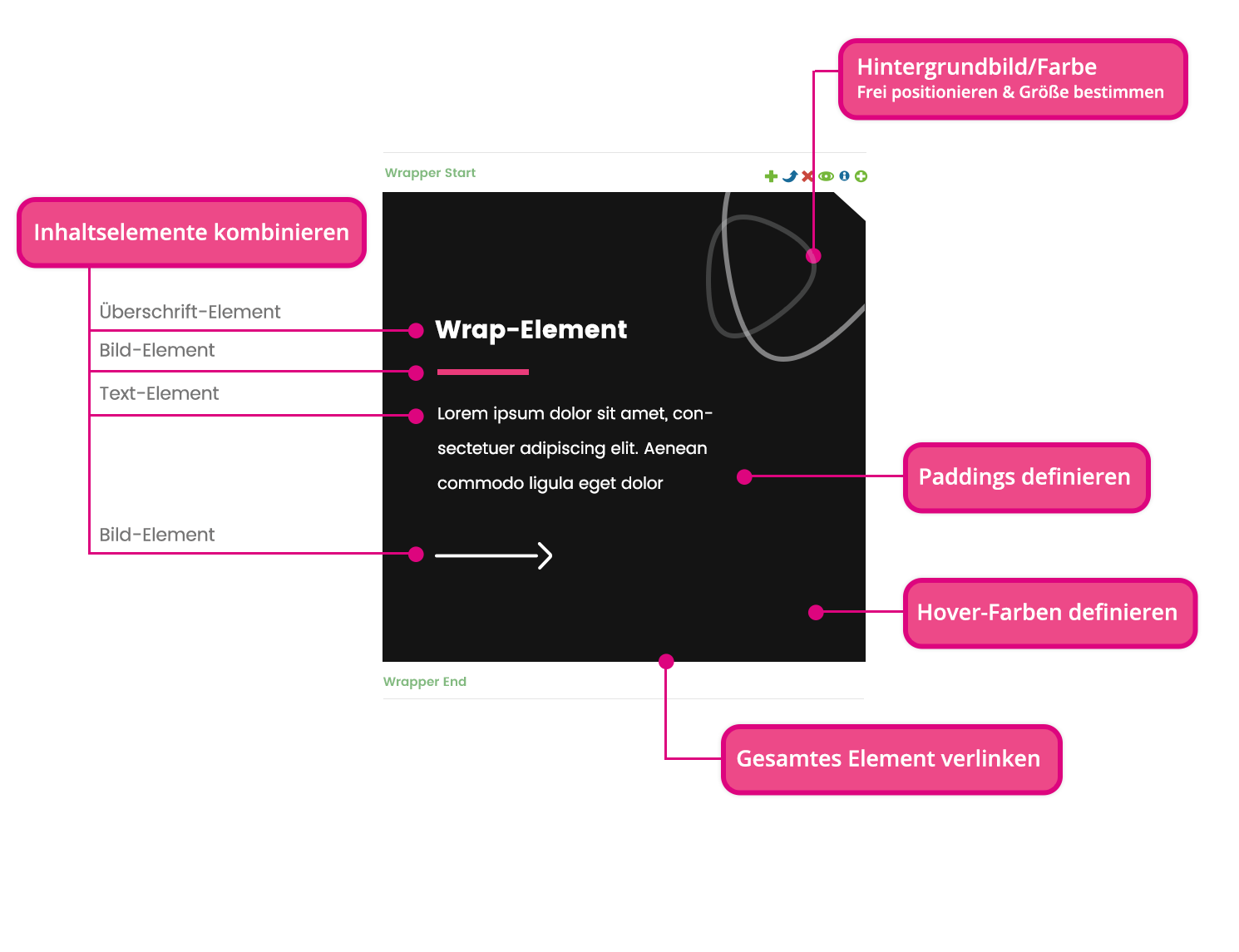 Wrap-Element Wrap-Element