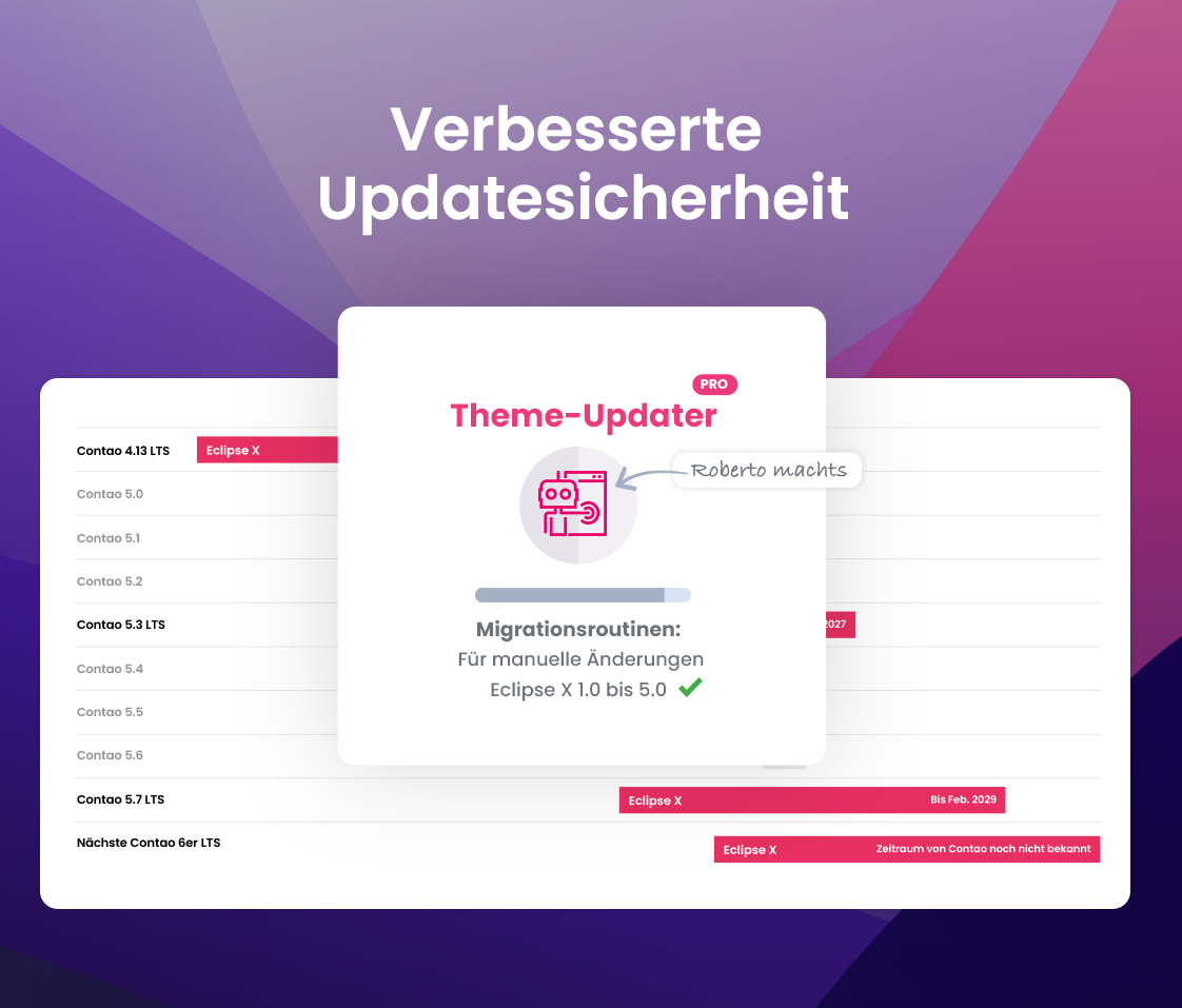 Verbesserte Updatesicherheit
